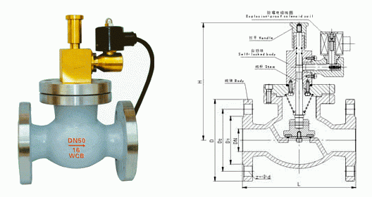 切斷閥(fa)的用途