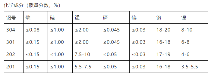 不鏽鋼(gang)也會生鏽嗎?(圖(tú)1) 法蘭球閥,不鏽(xiù)鋼球閥,安全閥(fa),止回閥,卡套式(shì)球閥,高溫球閥(fa),精密器件